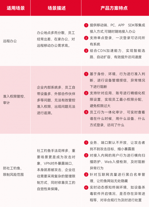 轻松应对网络限制，VPN每日试用助你畅游网络世界,VPN示意图,vpn每日试用,了解VPN,VPN服,VPN的,第1张