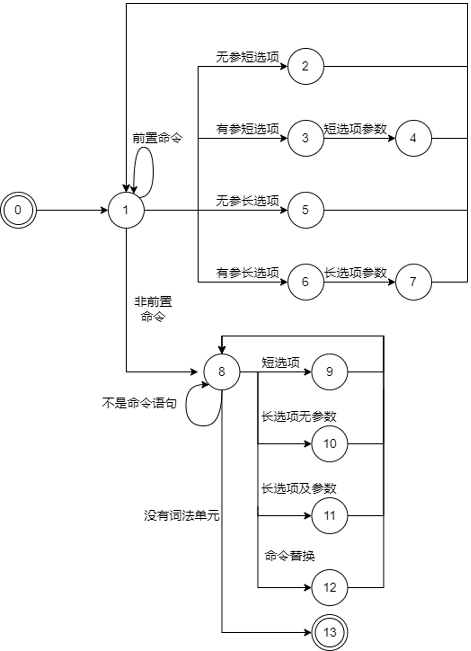 Shell脚本高效监测VPN连接的原理与实践揭秘,shell检测VPN,了解VPN,VPN的,VPN端,第1张