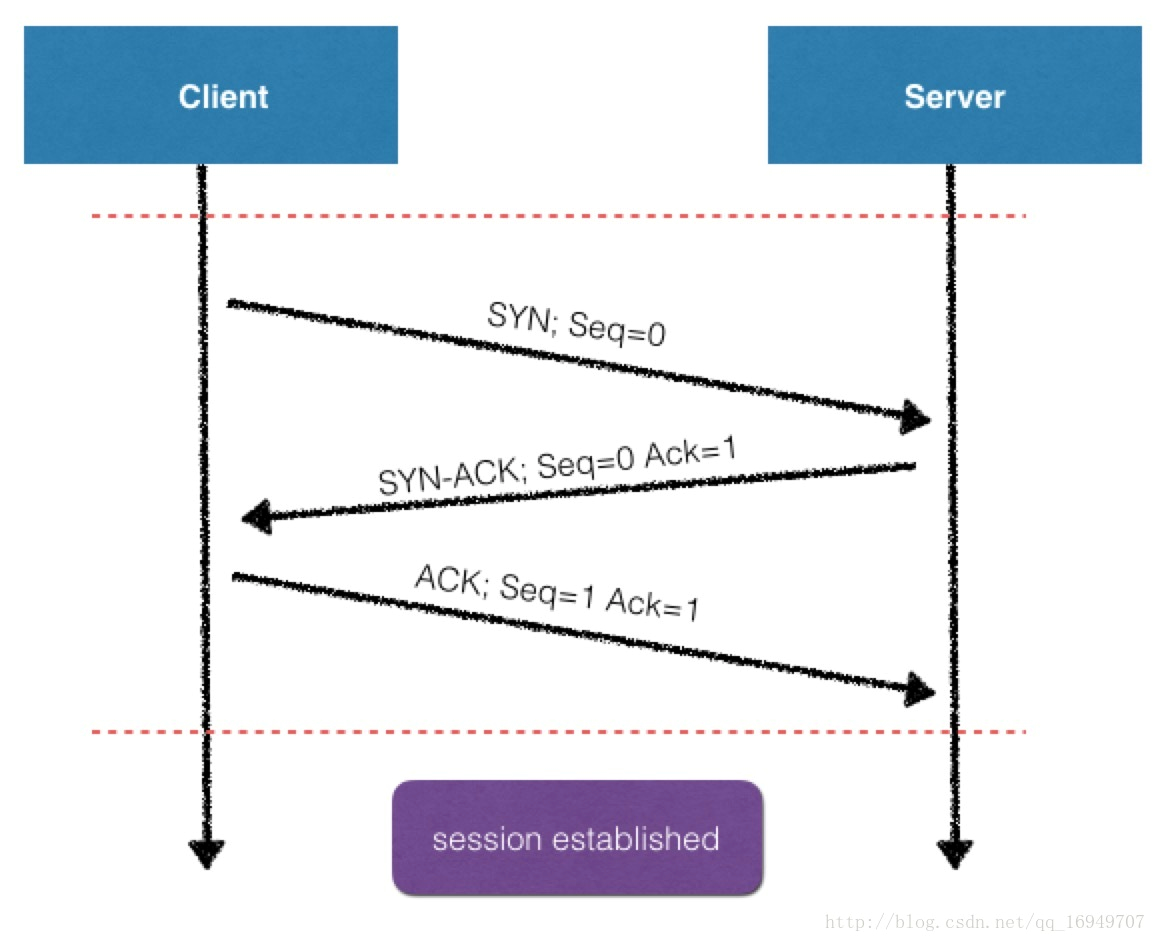 Java Socket编程在VPN构建中的关键技术解析,示例图片,java socket vpn,VPN的,实现VPN的关键技术,第1张