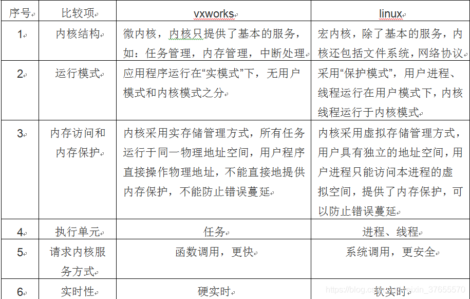 VxWorks操作系统与VPN技术融合解析，安全通信的稳定之道,相关图片,支持vxworks vpn,第1张