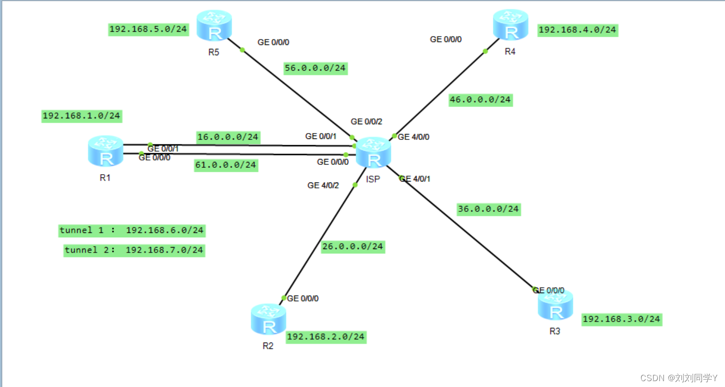 OSPF VPN实例解析，构建高效企业网络的核心技术揭秘,本文目录概览,ospf vpn 实例,VPN连接后,第1张