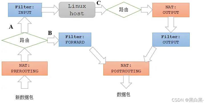 iptables NAT技术在VPN实现中的应用解析,iptables NAT VPN技术示意图,iptables nat vpn,VPN服,第1张