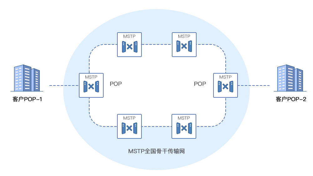 MSTP与VPN技术对比，网络传输性能优劣解析,网络技术对比图,mstp vpn 比较,VPN的,第1张