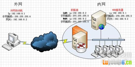 VPN通道揭秘，安全高效穿越网络边界的秘密,VPN示意图,外网 内网 vpn,了解VPN,VPN服,VPN的,第1张