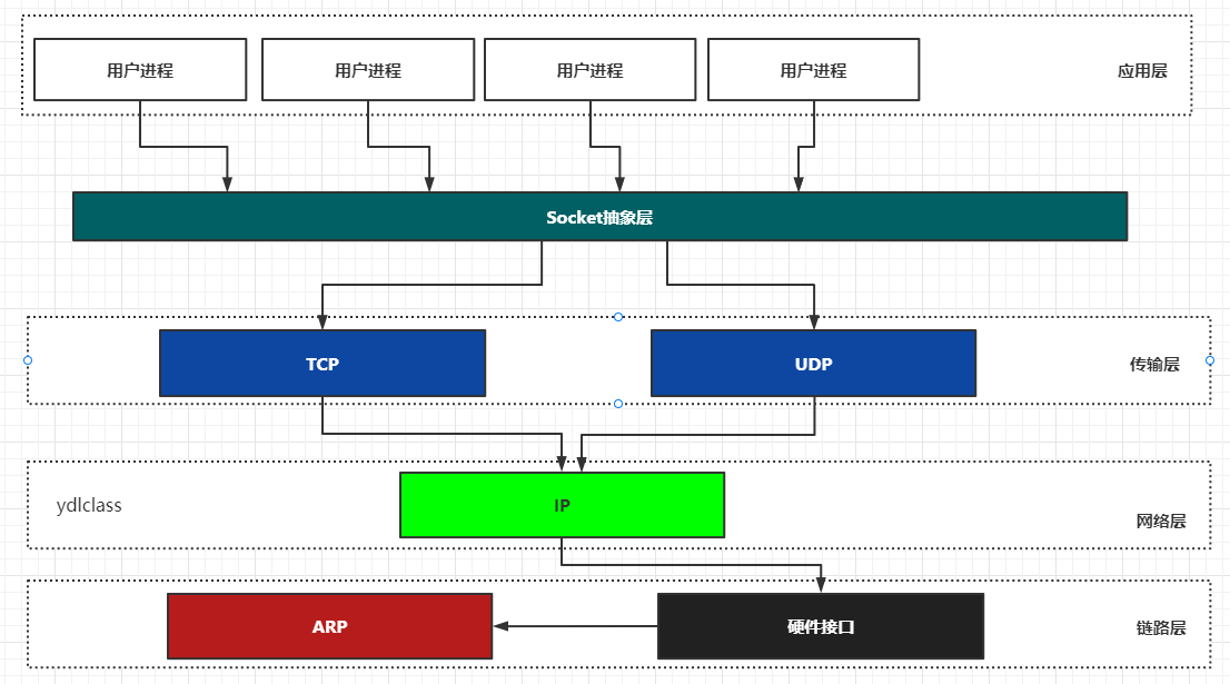 Java Socket VPN技术深度解析与实战应用,Java Socket VPN技术概述图示,java socket vpn,第1张