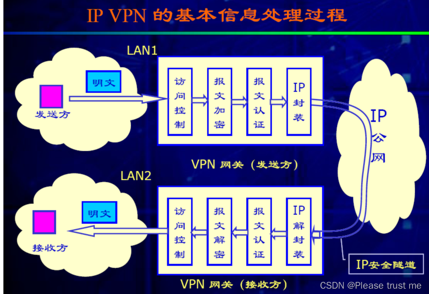 深度解析，Asa VPN Tro，网络安全守护神与潜在风险,Asa VPN Tro示意图,asa vpn tro,VPN服,第1张