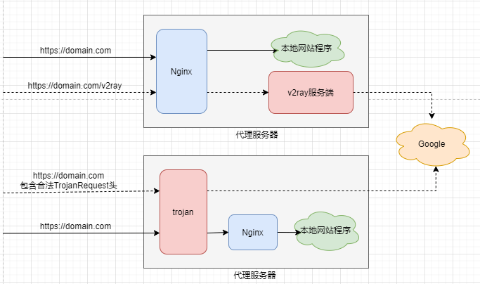 ASA VPN配置中的Trojan问题剖析与应对策略,本文目录概览：,asa vpn tro,VPN网络,通过VPN连接,第1张