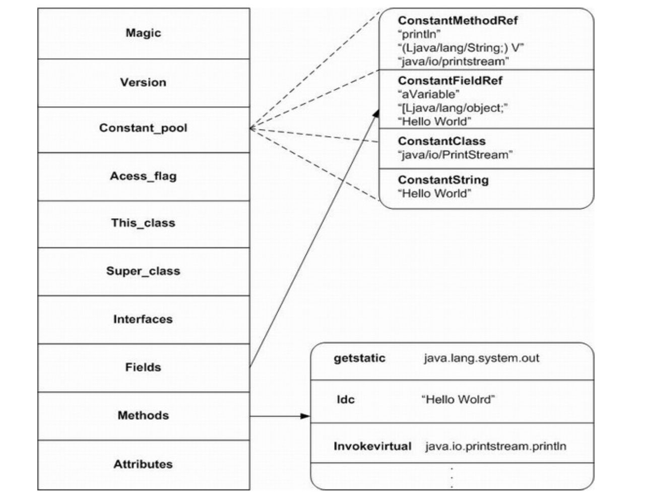 Java VPN技术揭秘，深入探讨其在VPN领域的应用与实现,Java VPN Hooks示例图,java vpn hooks,第1张