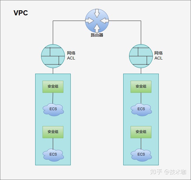 构建VPC与VPN结合的安全高效网络解决方案,网络架构图,vpc和vpn,VPN的,第1张