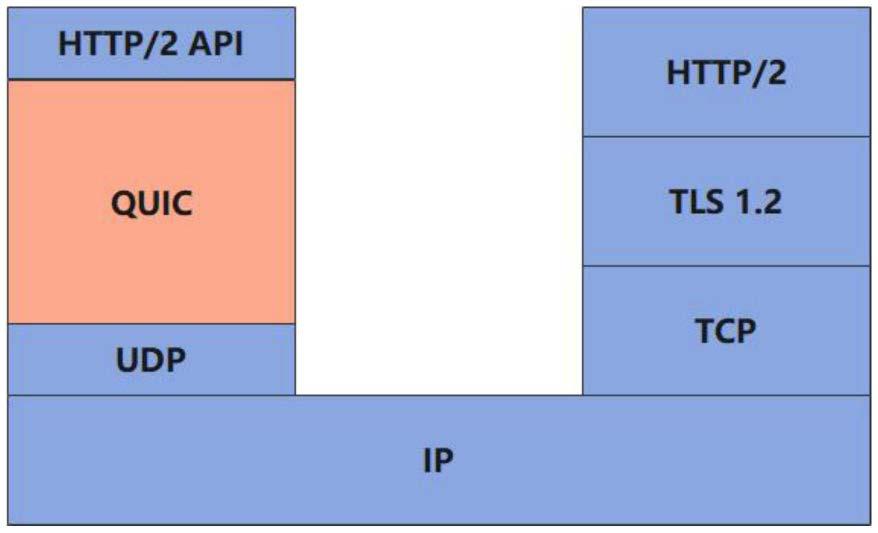 Quic协议在VPN领域的应用与优势深度解析,Quic协议示意图,quic协议vpn,第1张