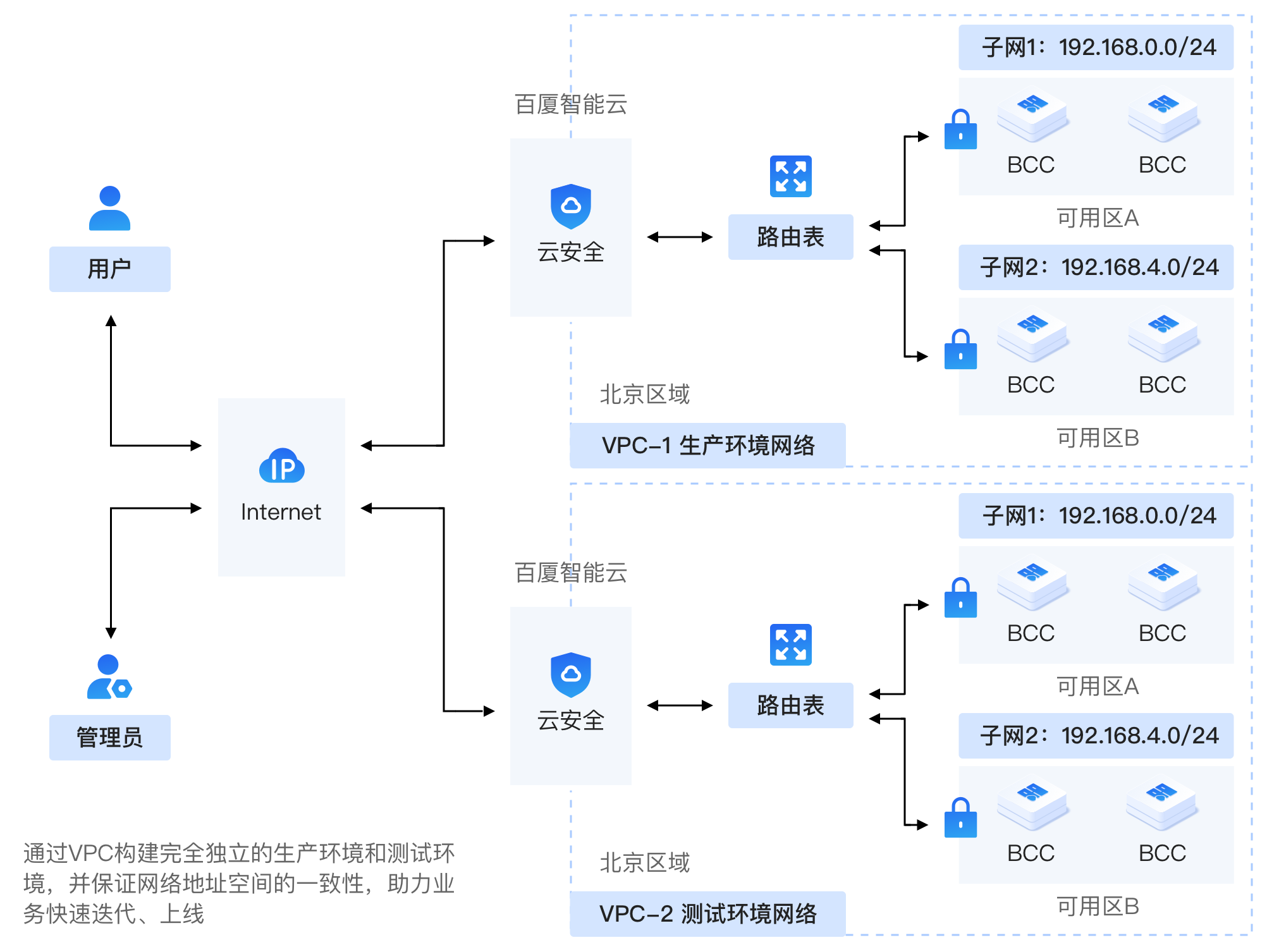 ICould VPN助力全球网络自由，畅享无忧上网新体验,ICould上传VPN示意图,icould上传vpn,VPN的,VPN在,VPN后,第1张