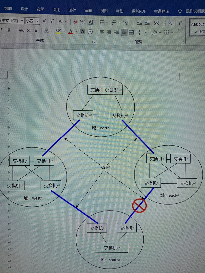 MSTP技术在VPN领域的应用优势解析,MSTP技术示意图,mstp上vpn,VPN网络,第1张