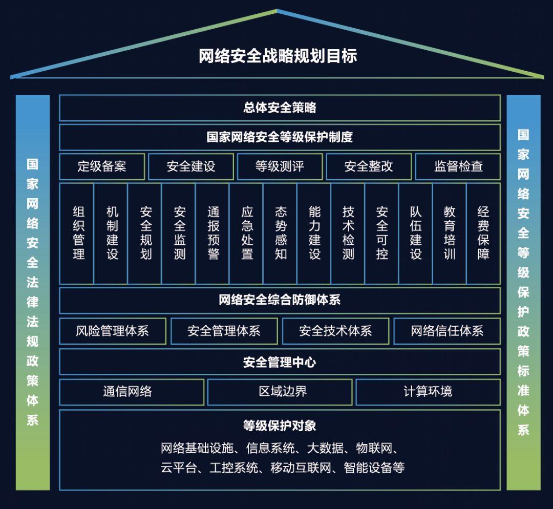 构建企业安全高效办公的VPN管理标准,VPN示意图,vpn管理规范,VPN网络,VPN服,VPN安,第1张