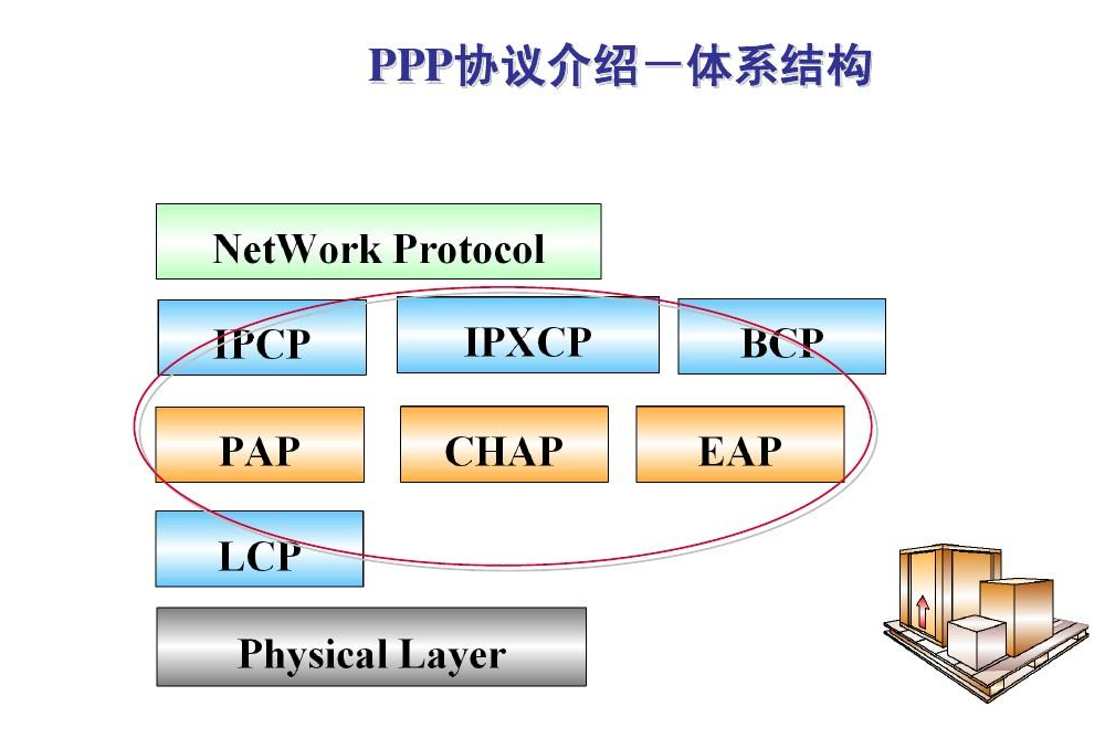 网络安全双重保障，PPP与VPN策略解析,网络安全技术示意图,ppp和vpn,VPN的,VPN和,通过VPN连接,第1张