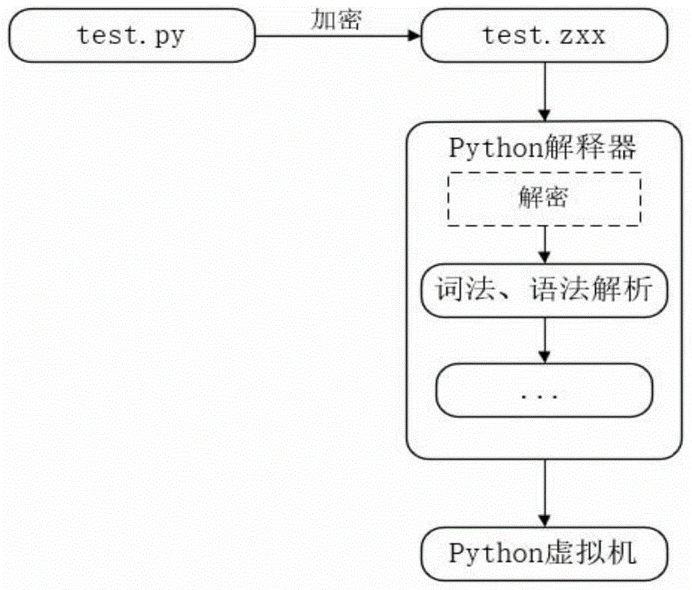 构建Python驱动的SSL VPN，安全高效远程接入方案,SSL VPN示意图,python 编写 ssl vpn,vpn,SSL VPN,VPN端,第1张