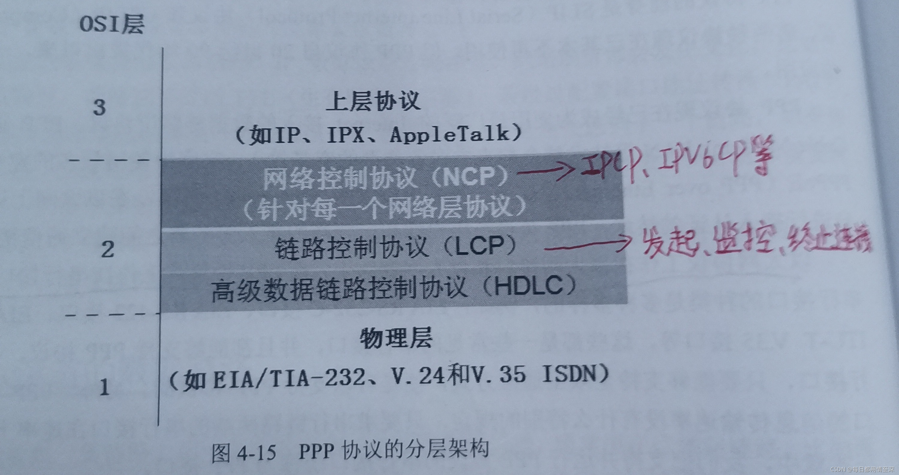 网络通信核心解析，PPP与VPN技术对比揭秘,ppp和vpn,VPN的,第1张