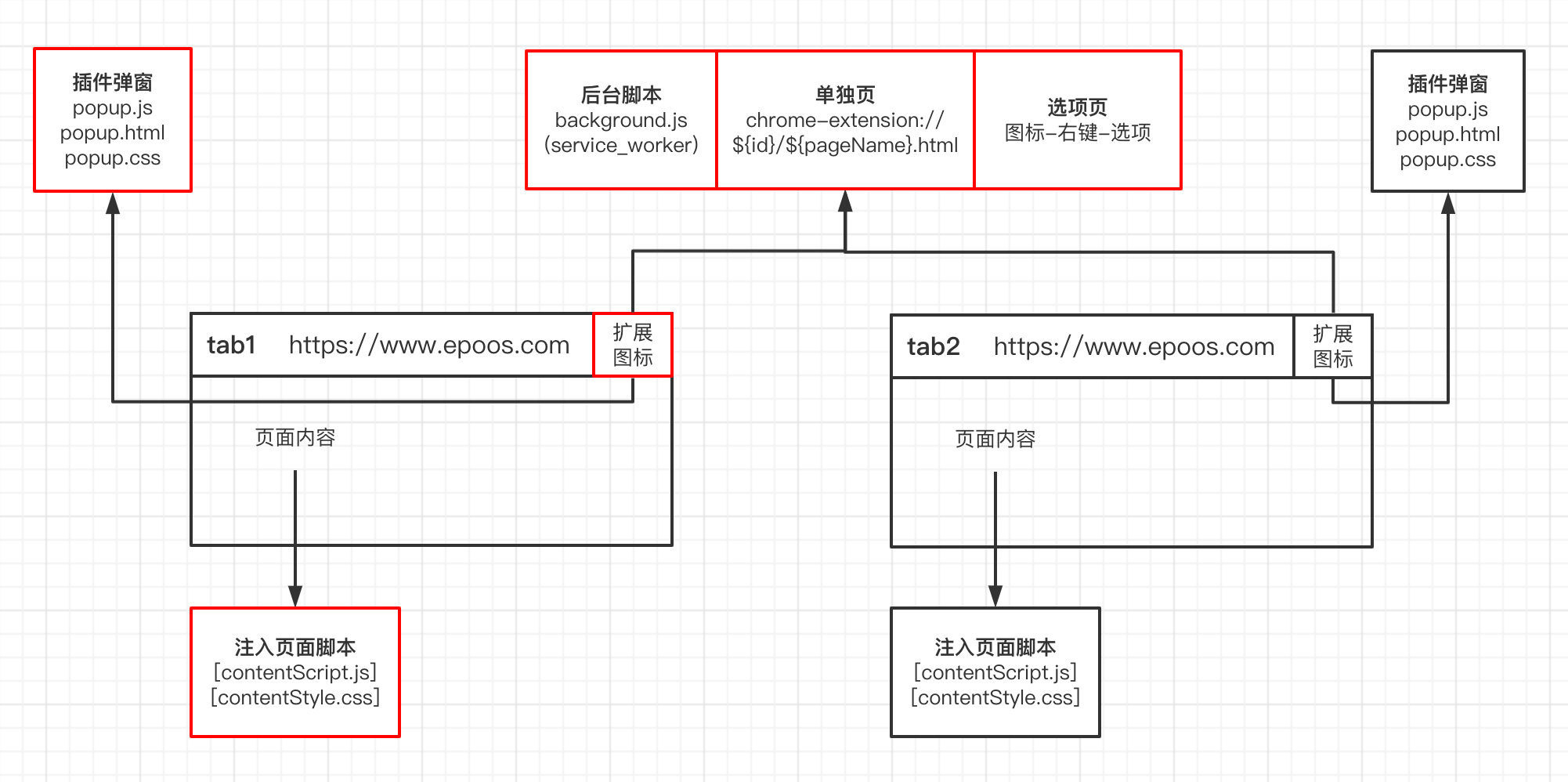 Chrome VPN扩展全面解析，功能揭秘、优势分析及使用攻略,Chrome VPN扩展示意图,chrome vpn extension,VPN服,第1张