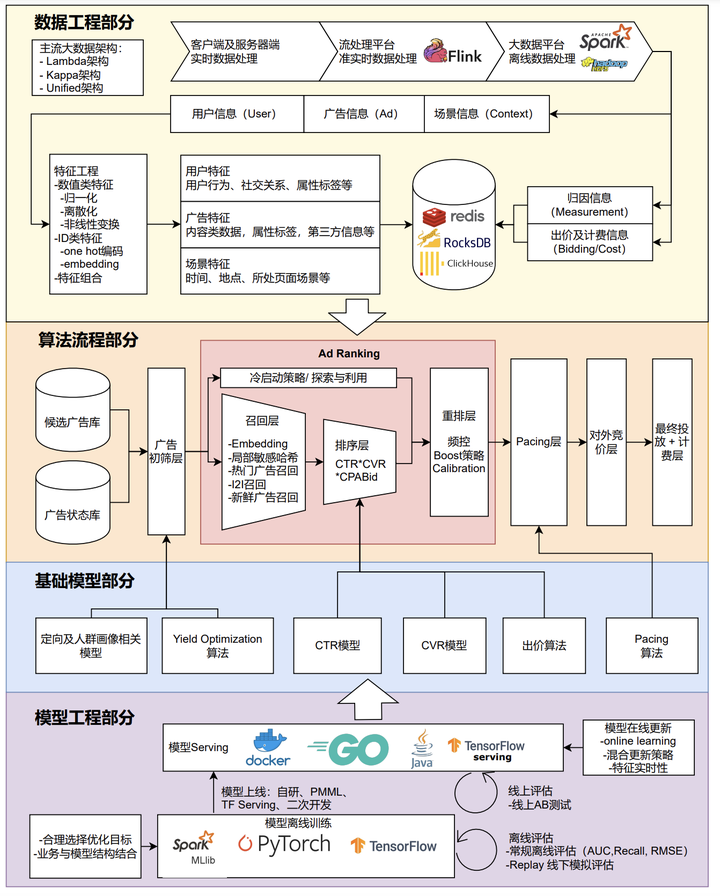 揭秘，挑选最佳去广告VPN，解锁纯净网络新境界,网络去广告的视觉象征,去广告vpn,了解VPN,VPN的,广告VPN,第1张