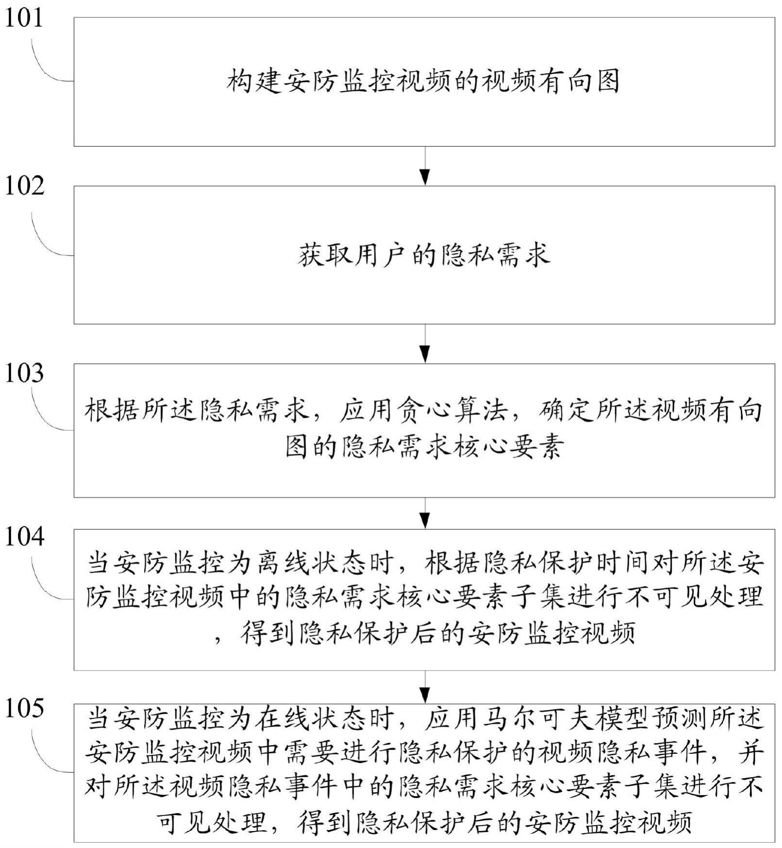 网络安全守护神，监控环境下的VPN应用,网络监控与VPN关系图,监控用VPN,VPN服,VPN的,VPN保护,第1张