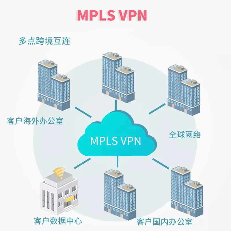 泰国VPN专线，助力跨境网络连接的加速解决方案,泰国vpn专线,VPN专线,第1张