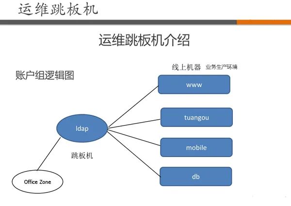 Jumper跳板机与VPN，构建远程访问的网络安全双重防线,网络安全与远程访问技术示意图,jumper跳板机与vpn,VPN的,VPN在,at,第1张