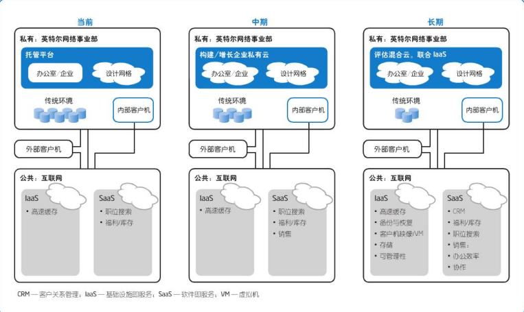 私有云与VPN协同守护，企业数据安全双重防线,私有云与VPN结合示意图,私有云 vpn,VPN的,第1张