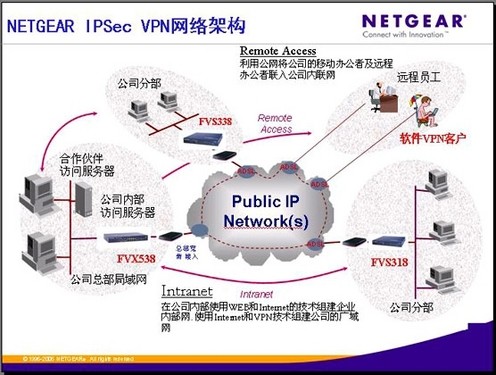 VPN无线流量解析，解锁安全便捷网络生活新篇章,VPN无线流量示意图,vpn无线流量,VPN服,第1张