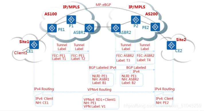 新一代MPsec VPN3005C安全VPN路由器深度解析,mpsec vpn3005c,VPN服,购买VPN服务,通过VPN连接,第1张