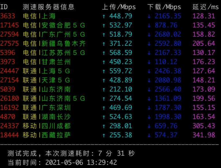 天行VPN速度实测，闪电般流畅，体验升级！,天行vpn快吗,VPN的,VPN在,第1张