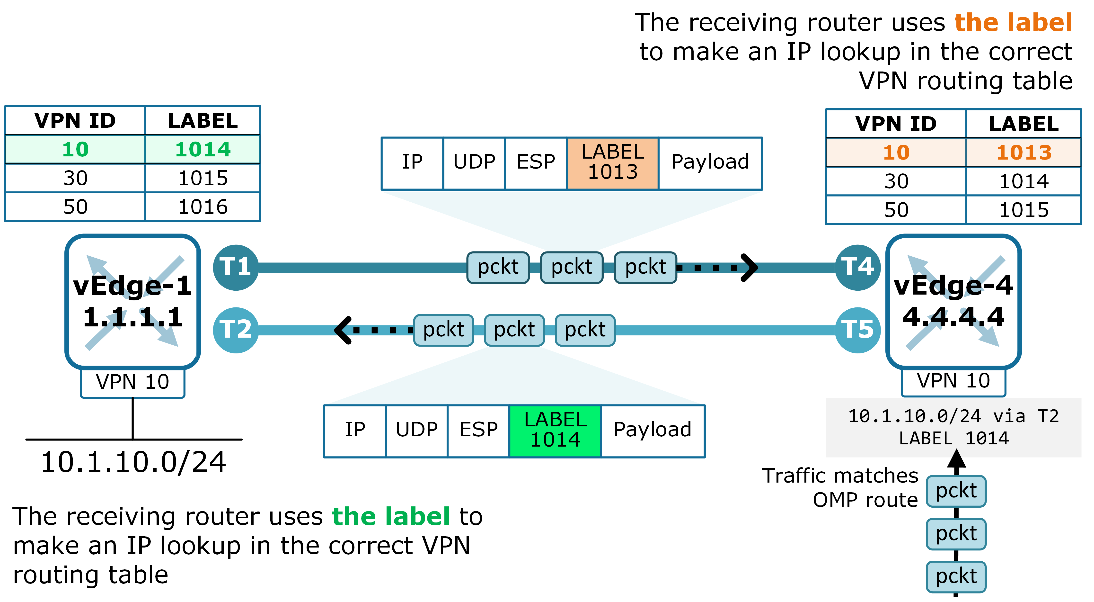 Mastering VPNs: Your Ultimate English Guide to Secure Online Browsing,在当今数字化时代，数据隐私和网络安全成为至关重要的关注点，虚拟私人网络（VPN）已成为个人和企业不可或缺的工具，本文旨在为您全面介绍VPN，涵盖其定义、工作原理、优势及其在英语世界中的应用。,Vpn in english,a VPN service,第1张