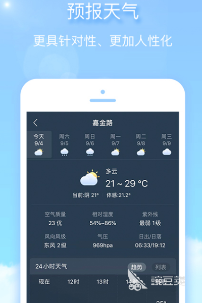 KLWP天气VPN，畅游全球天气，定制你的个性化天气服务,KLWP天气VPN,klwp 天气 vpn,VPN的,通过VPN连接,第1张