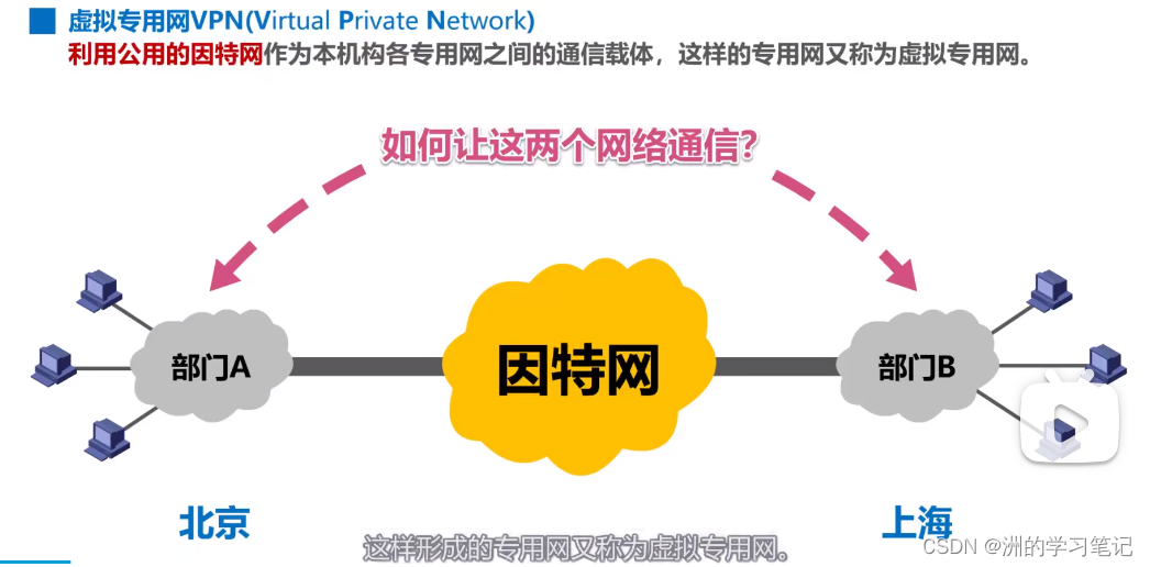 浙大VPN IP地址揭秘，守护学术自由的网络安全屏障,浙大VPN示意图,浙大vpn的ip,VPN的,第1张