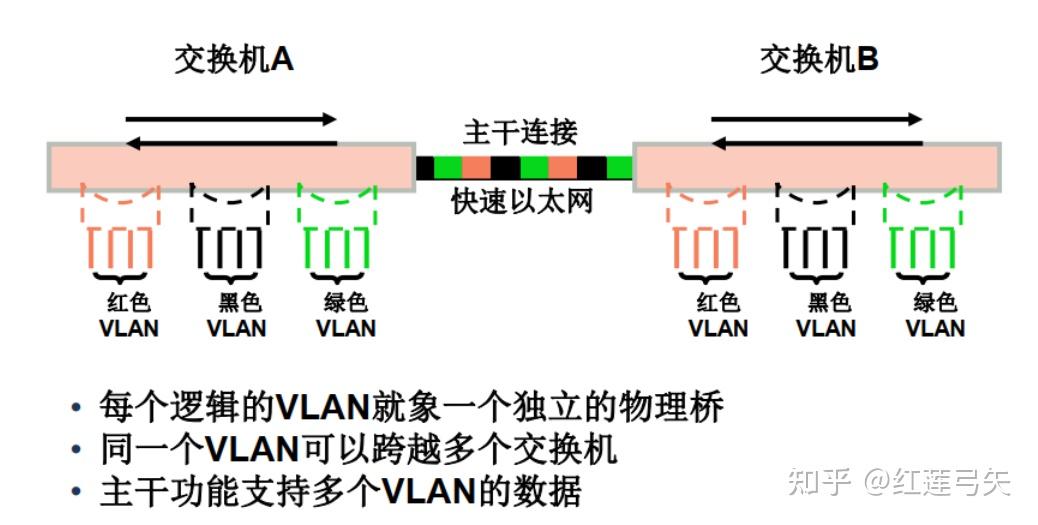 VPN与VLAN，深入解析及其在各自应用场景中的差异,网络技术图示,Vpn和vlan区别,了解VPN,VPN的,VPN和,第1张