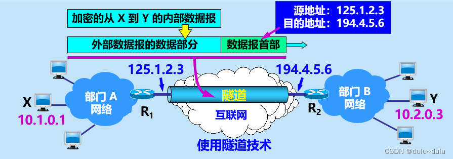 隧道技术融合VPN，引领现代网络安全新篇章,网络安全图解,隧道技术vpn,VPN在,第1张