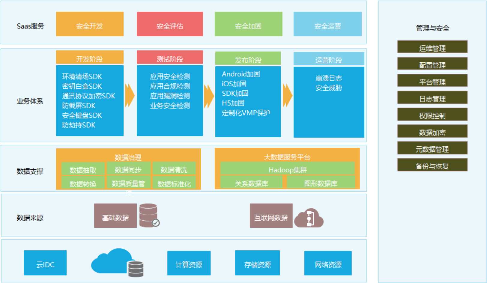 安卓用户指南，360安全卫士一步到位，轻松下载VPN体验网络自由,360安全卫士安卓界面,vpn 安卓 360 下载,VPN服,at,VPN设置界面,第1张