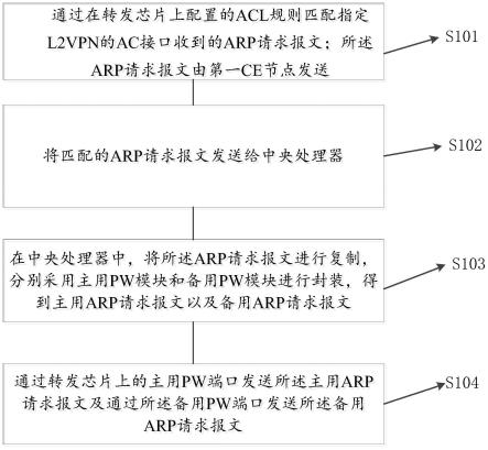 L2VPN vs. L3VPN PWE3技术全面解析与对比,网络技术示意图,l2vpn和l3vpn pwe3,VPN在,VPN和,VPN概念,第1张