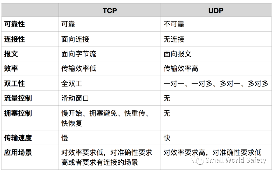 53端口UDP VPN技术解析与实用应用场景探讨,目录导航：,53端口udp的vpn,VPN的,at,第1张