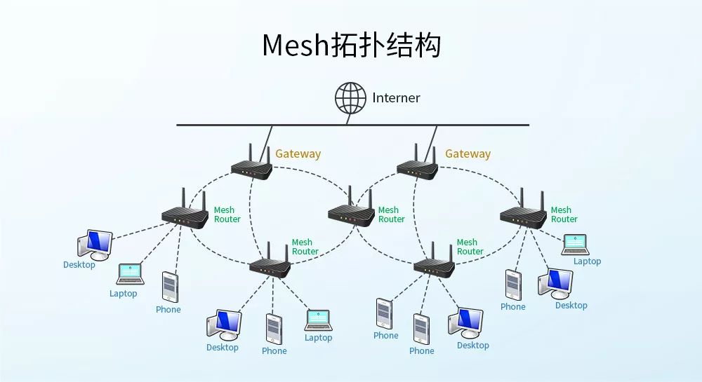 浙江大学网络接入全攻略，VPN与有线网络深度解析,网络连接示意图,浙大vpn 有线,VPN网络,VPN和,移动端VPN,第1张