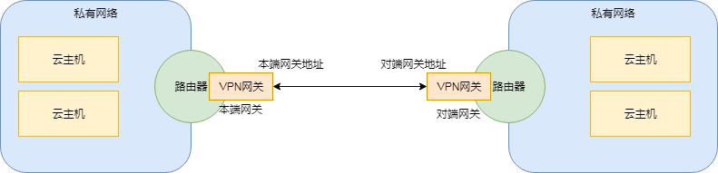 VPN Robot，老版本回顾与新版本展望,网络VPN示意图,vpn robot 老版本,VPN的,第1张