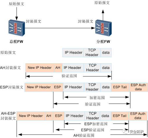 网络层安全之IPsec VPN深度解析,IPsec VPN示意图,ipsec vpn 网络层,VPN在,IPsec VPN,第1张