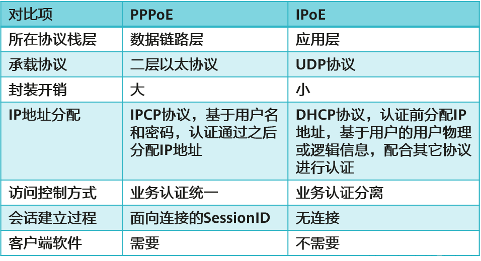 网络安全揭秘，PPPoE与VPN差异解析,网络连接示意图,PPpoe是vpn吗,VPN服,VPN的,VPN在,第1张