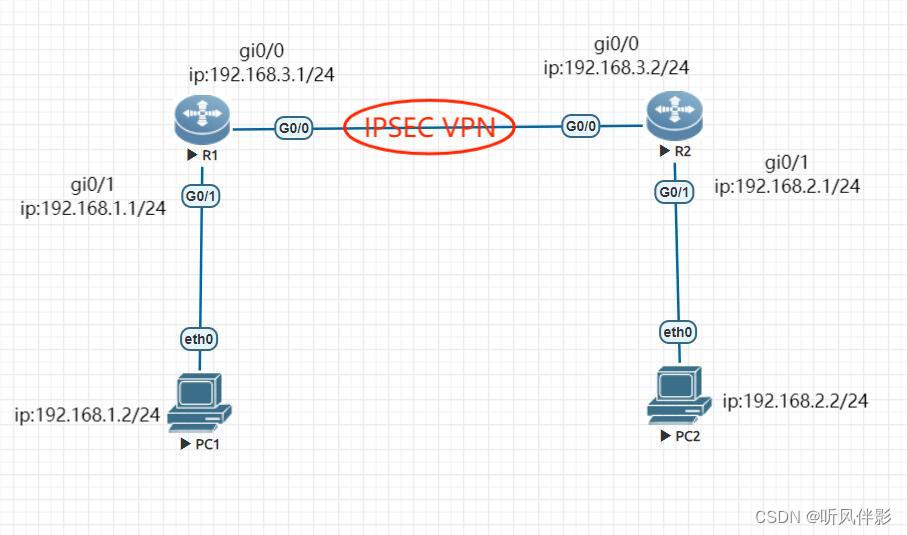 锐捷VPN配置攻略，VPN命令解析全解析,锐捷VPN示意图,锐捷查看vpn命令,SSL VPN,at,第1张