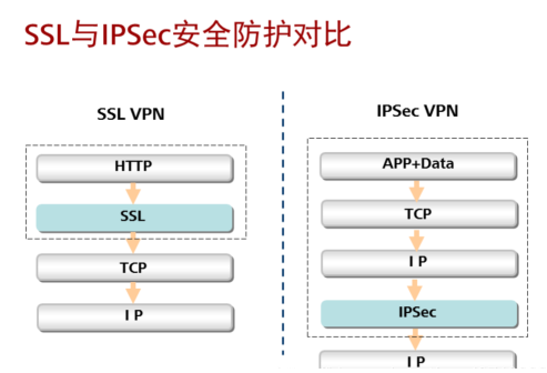 揭秘VPN账户，功能与重要性全解析,网络安全示意图,什么是vpn账户,第1张