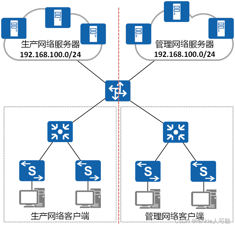 构建VRF与VPN结合的安全高效网络解决方案,网络架构示意图,vrf和vpn实例,SSL VPN,IPsec VPN,VPN概念,第1张