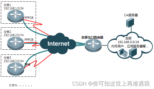 锐捷VPN破解揭秘，破解方法与潜在风险解析,锐捷vpn破解,VPN服,VPN的,购买VPN服务,第1张