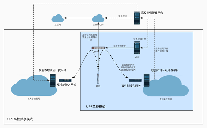 企业网络安全与竞争力升级，构建VPN虚拟专网解决方案,VPN虚拟专网示意图,建设vpn虚拟专网,了解VPN,VPN服,VPN访问记录,第1张