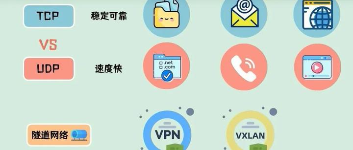 解析VPN中TCP与UDP共存策略与优势,vpn tcp udp 共存,SSL VPN,第1张