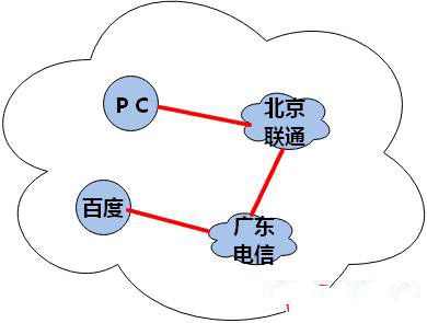 揭秘，贴吧用户使用VPN的真实安全情况,VPN示意图,vpn安全吗 贴吧,了解VPN,VPN服,VPN的,第1张