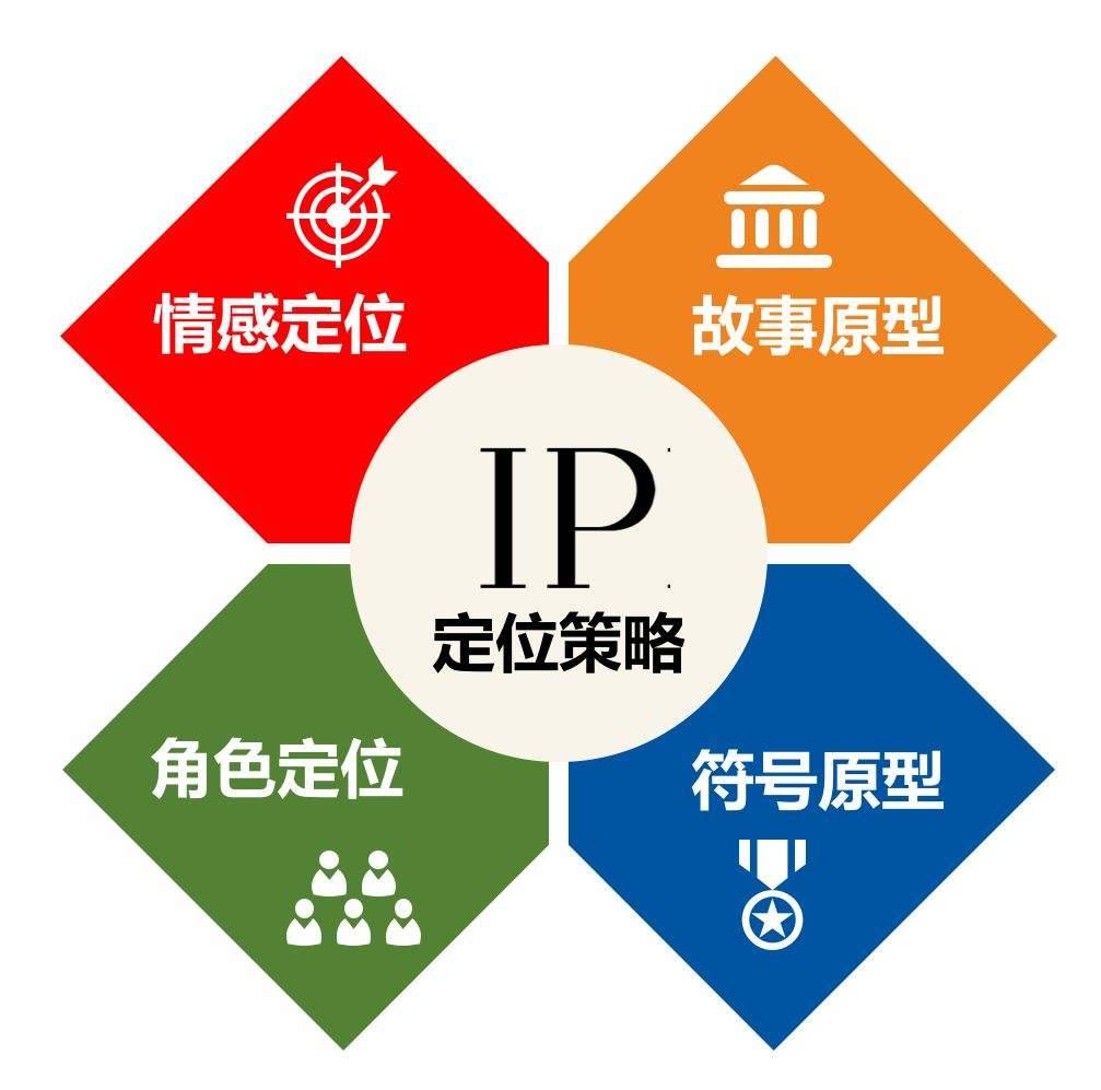 轻松搭建个人动态IP VPN，畅享全球网络自由,个人vpn搭建动态ip,VPN服,VPN的,购买VPN服务,第1张