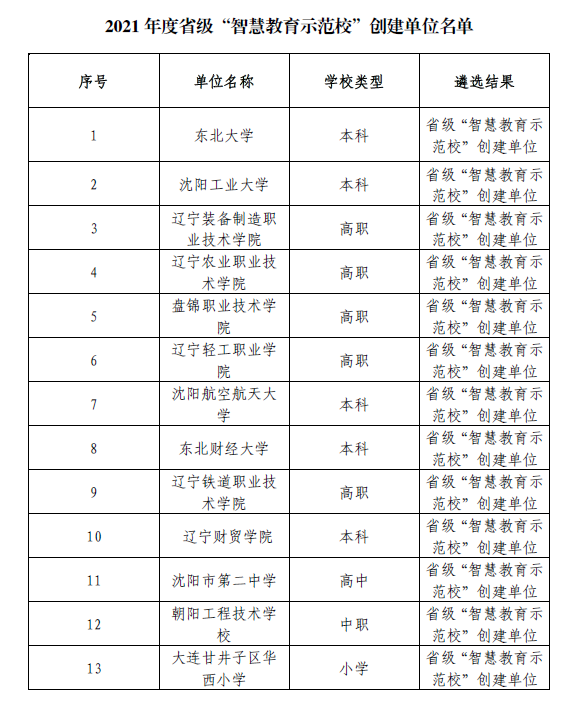 新时代便捷学习新体验，沈航VPN查成绩,沈航VPN查询成绩示意图,沈航vpn查成绩,VPN服,VPN后,VPN查成绩,第1张